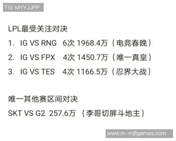 电竞数据电竞赛后复盘RNG与IG对决速度分析与数据解读